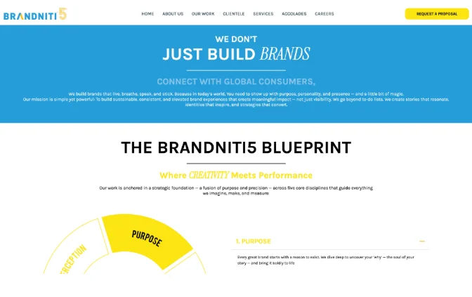 Brandniti real estate marketing agency