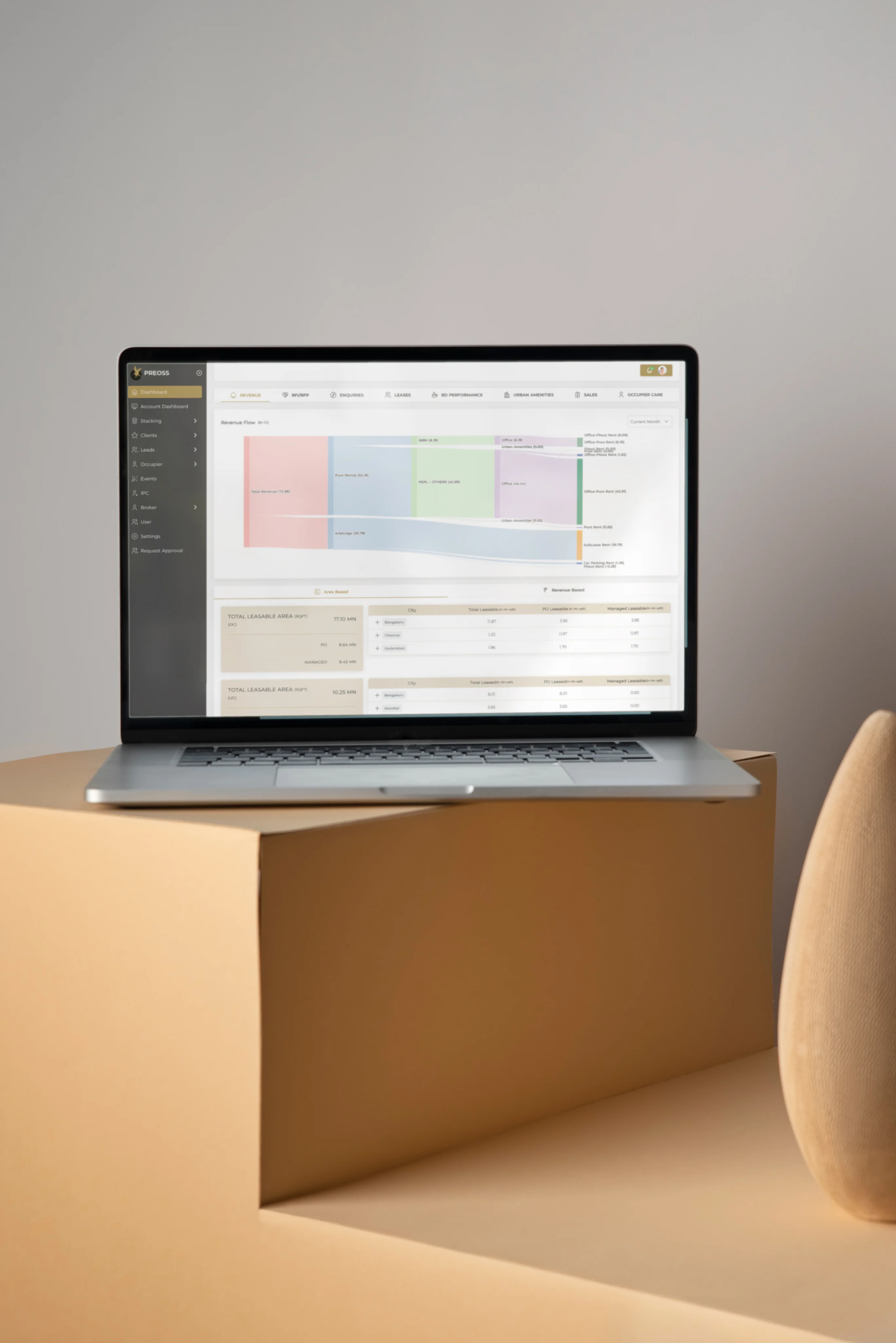 Prestige Group Image